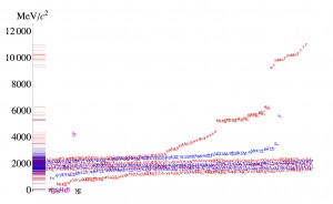 HadronSpectra_bold_trim